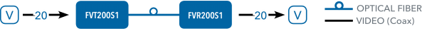 Application Diagram(s) for FVT/FVR200S1