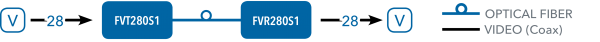 Application Diagram(s) for FVT/FVR280S1