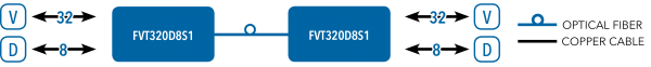 Application Diagram(s) for FVT/FVR320S1