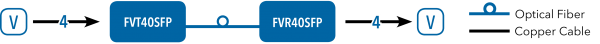 Application Diagram(s) for FVT/FVR40SFP