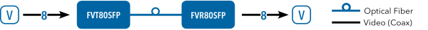 Application Diagram(s) for FVT/FVR80SFP