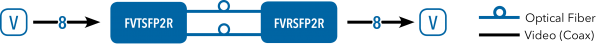 Application Diagram(s) for FVT/FVR8SFP2R