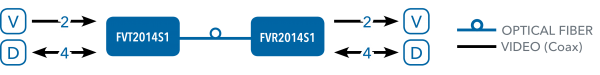 Application Diagram(s) for FVT/FVR20141 Series