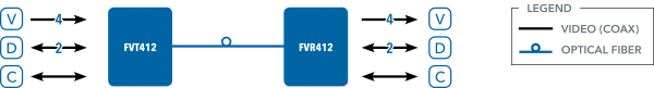 Application Diagram(s) for FVT/FVR412 Series