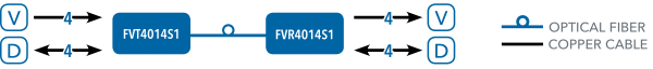 Application Diagram(s) for FVT/FVR4014 Series