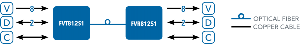 Application Diagram(s) for FVT/FVR812 Series
