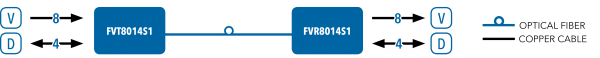 Application Diagram(s) for FVT/FVR8014 Series