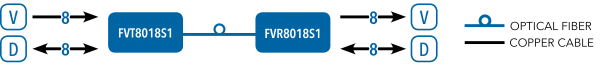 Application Diagram(s) for FVT/FVR8018 Series