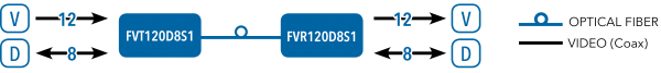 Application Diagram(s) for FVT/FVR120D8 Series
