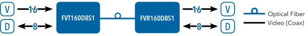 Application Diagram(s) for FVT/FVR160D8S1