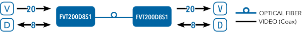 Application Diagram(s) for FVT/FVR200D8S1