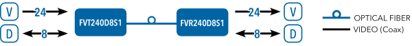 Application Diagram(s) for FVT/FVR240D8S1