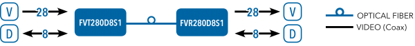 Application Diagram(s) for FVT/FVR280D8S1