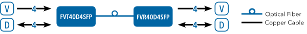 Application Diagram(s) for FVT/FVR40D4SFP