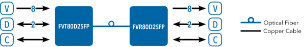 Application Diagram(s) for FVT/FVR80D2SFP