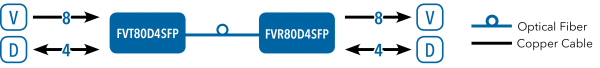 Application Diagram(s) for FVT/FVR80D4SFP