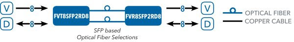Application Diagram(s) for FVT/FVR8SFP2RD8