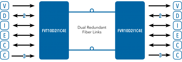 Application Diagram(s) for FVT/FVR10D2I1C4E
