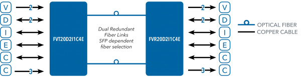 Application Diagram(s) for FVT/FVR20D2I1C4E
