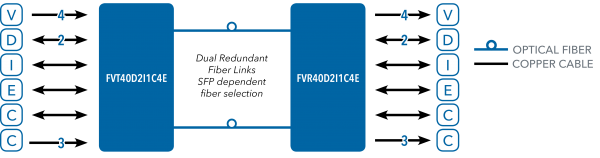 Application Diagram(s) for FVT/FVR40D2I1C4E