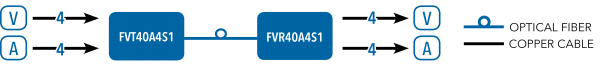 Application Diagram(s) for FVT/FVR40A4 Series