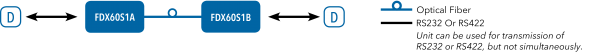 Application Diagram(s) for FDX60 Series