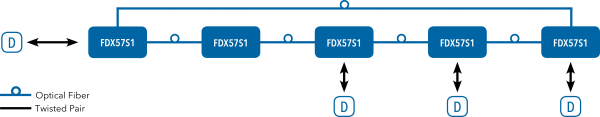 Application Diagram(s) for FDX57 Series