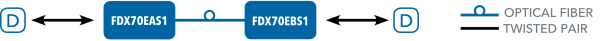 Application Diagram(s) for FDX70E Series