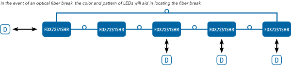 Application Diagram(s) for FDX72SHR Series