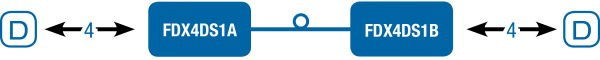 Application Diagram(s) for FDX4D Series