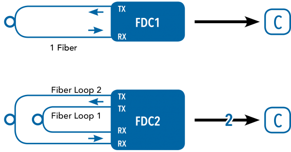 Application Diagram(s) for FDC1/FDC2