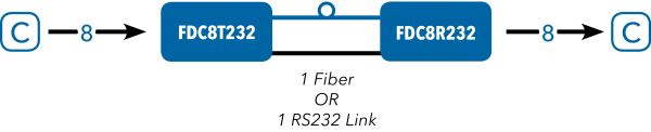 Application Diagram(s) for FDC8 Series