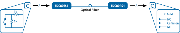 Application Diagram(s) for FDC80 Series
