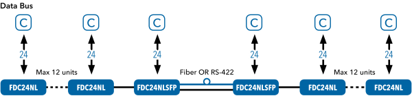 Application Diagram(s) for FDC24NL Series