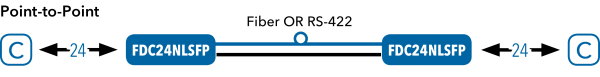 Application Diagram(s) for FDC24NL Series