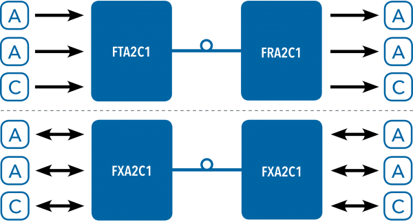 Application Diagram(s) for FTA/FRA2C1 and FXA2C1 Series