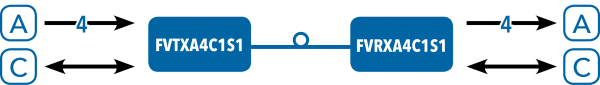 Application Diagram(s) for FVT/FVRXA4C1 Series