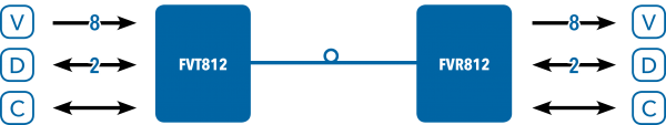 Application Diagram(s) for COMPAK812M1