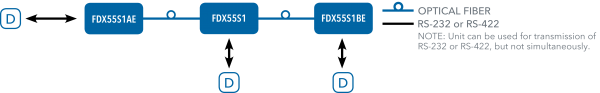 Application Diagram(s) for FDX55 Series