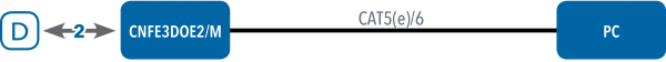 Application Diagram(s) for CNFE3DOE2/M