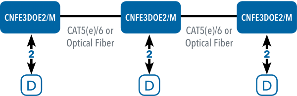 Application Diagram(s) for CNFE3DOE2/M