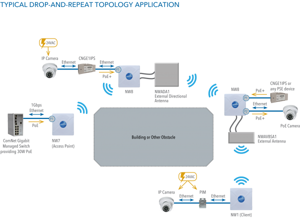 Application Diagram(s) for NW8 Series