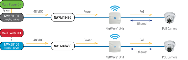 Application Diagram(s) for NWKBB100