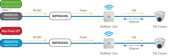 Application Diagram(s) for NWKBB200