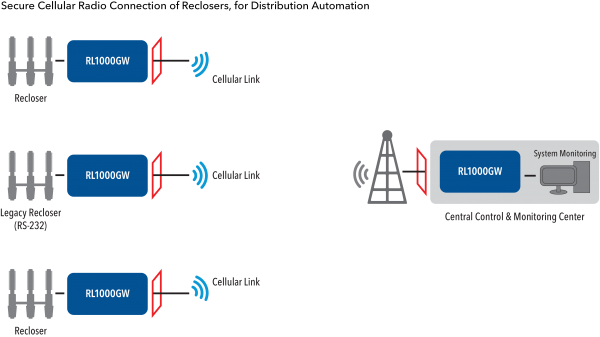 Application Diagram(s) for RL1000GW