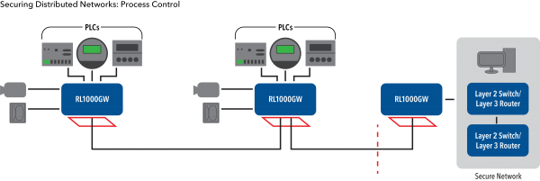 Application Diagram(s) for RL1000GW