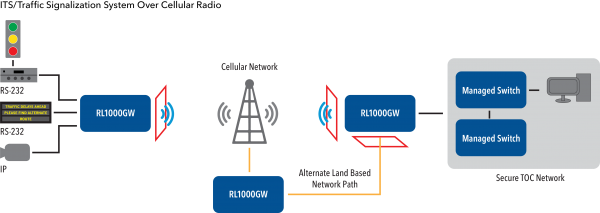 Application Diagram(s) for RL1000GW