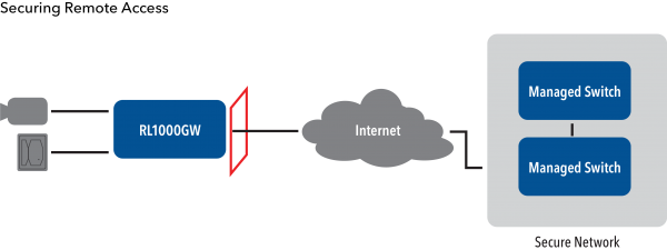 Application Diagram(s) for RL1000GW