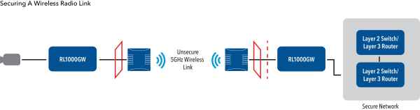 Application Diagram(s) for RL1000GW