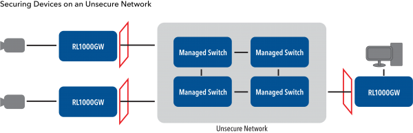 Application Diagram(s) for RL1000GW